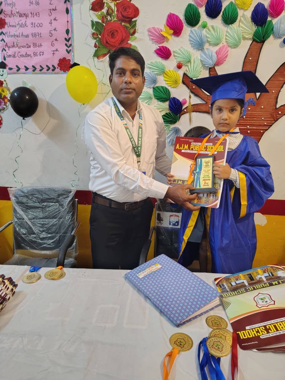 Annual Reportcard 2006